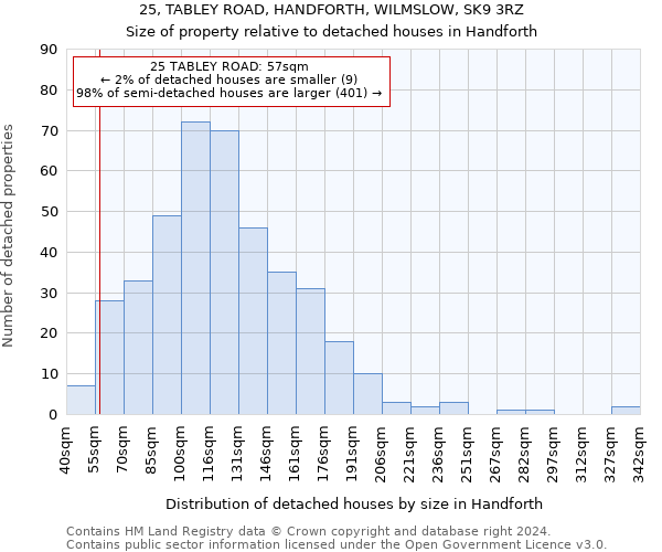 25, TABLEY ROAD, HANDFORTH, WILMSLOW, SK9 3RZ: Size of property relative to detached houses in Handforth