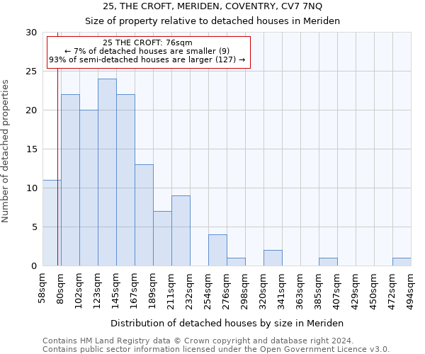 25, THE CROFT, MERIDEN, COVENTRY, CV7 7NQ: Size of property relative to detached houses in Meriden