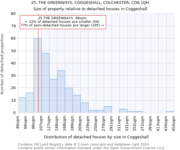 25, THE GREENWAYS, COGGESHALL, COLCHESTER, CO6 1QH: Size of property relative to detached houses in Coggeshall