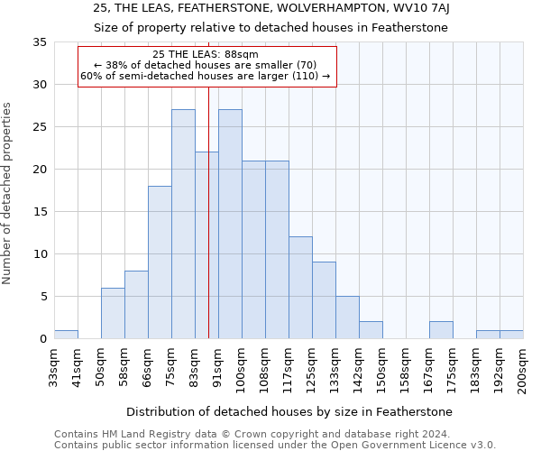 25, THE LEAS, FEATHERSTONE, WOLVERHAMPTON, WV10 7AJ: Size of property relative to detached houses in Featherstone