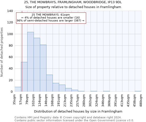 25, THE MOWBRAYS, FRAMLINGHAM, WOODBRIDGE, IP13 9DL: Size of property relative to detached houses in Framlingham