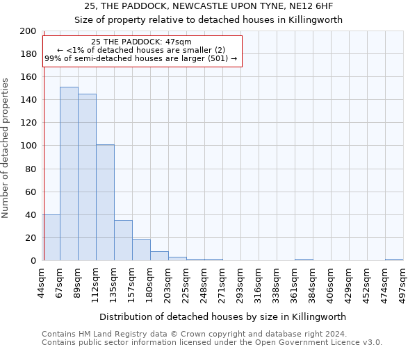 25, THE PADDOCK, NEWCASTLE UPON TYNE, NE12 6HF: Size of property relative to detached houses in Killingworth