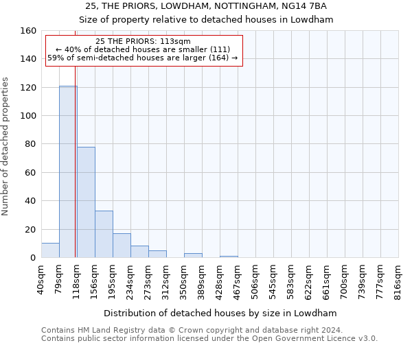 25, THE PRIORS, LOWDHAM, NOTTINGHAM, NG14 7BA: Size of property relative to detached houses in Lowdham