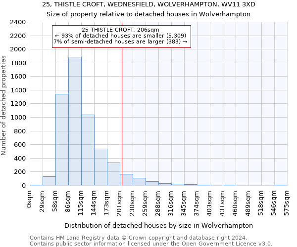 25, THISTLE CROFT, WEDNESFIELD, WOLVERHAMPTON, WV11 3XD: Size of property relative to detached houses in Wolverhampton