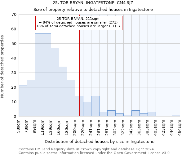 25, TOR BRYAN, INGATESTONE, CM4 9JZ: Size of property relative to detached houses in Ingatestone