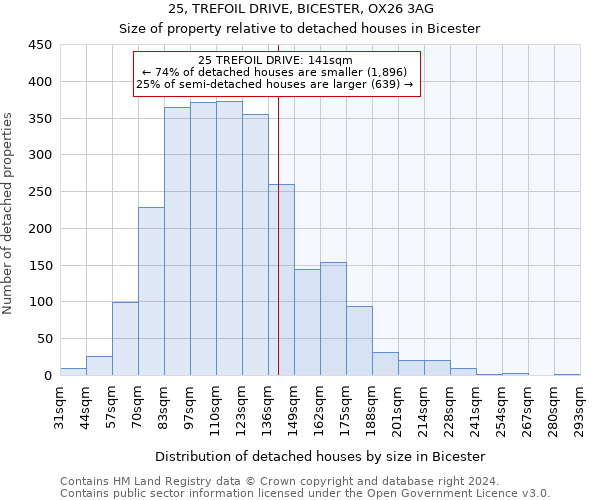 25, TREFOIL DRIVE, BICESTER, OX26 3AG: Size of property relative to detached houses in Bicester