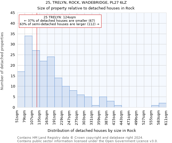 25, TRELYN, ROCK, WADEBRIDGE, PL27 6LZ: Size of property relative to detached houses in Rock