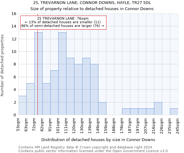 25, TREVARNON LANE, CONNOR DOWNS, HAYLE, TR27 5DL: Size of property relative to detached houses in Connor Downs