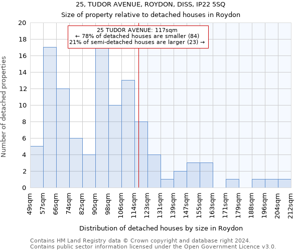 25, TUDOR AVENUE, ROYDON, DISS, IP22 5SQ: Size of property relative to detached houses in Roydon