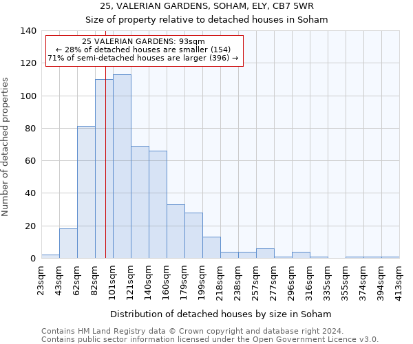 25, VALERIAN GARDENS, SOHAM, ELY, CB7 5WR: Size of property relative to detached houses in Soham