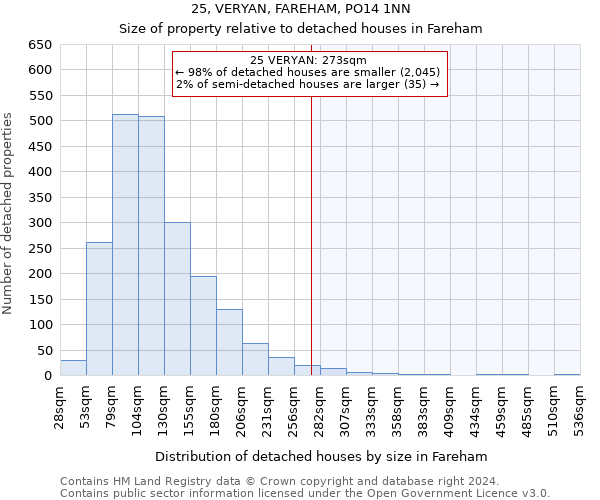 25, VERYAN, FAREHAM, PO14 1NN: Size of property relative to detached houses in Fareham