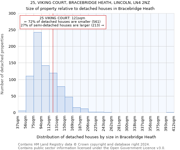 25, VIKING COURT, BRACEBRIDGE HEATH, LINCOLN, LN4 2NZ: Size of property relative to detached houses in Bracebridge Heath