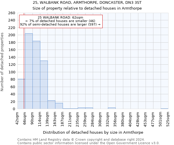 25, WALBANK ROAD, ARMTHORPE, DONCASTER, DN3 3ST: Size of property relative to detached houses in Armthorpe