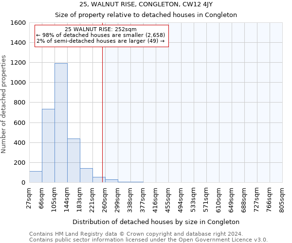 25, WALNUT RISE, CONGLETON, CW12 4JY: Size of property relative to detached houses in Congleton