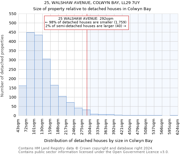 25, WALSHAW AVENUE, COLWYN BAY, LL29 7UY: Size of property relative to detached houses in Colwyn Bay