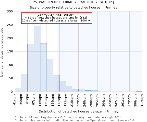 25, WARREN RISE, FRIMLEY, CAMBERLEY, GU16 8SJ: Size of property relative to detached houses in Frimley