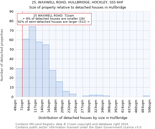 25, WAXWELL ROAD, HULLBRIDGE, HOCKLEY, SS5 6HF: Size of property relative to detached houses in Hullbridge