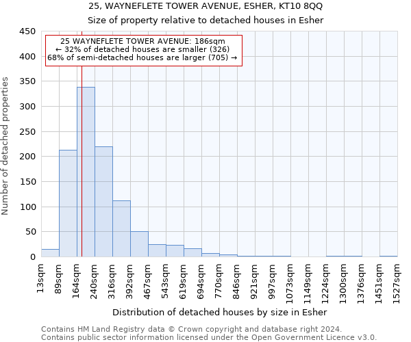 25, WAYNEFLETE TOWER AVENUE, ESHER, KT10 8QQ: Size of property relative to detached houses in Esher