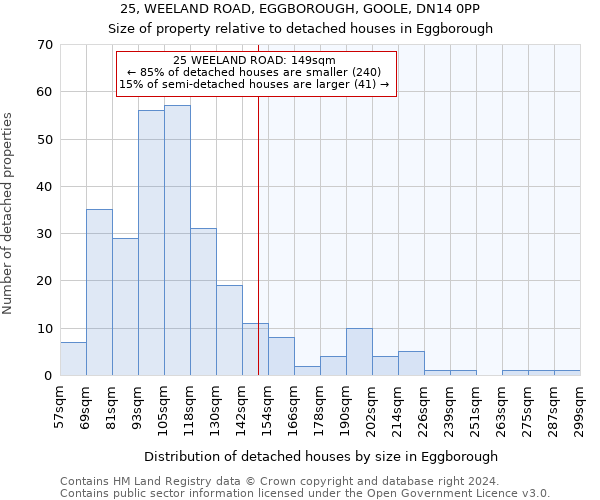 25, WEELAND ROAD, EGGBOROUGH, GOOLE, DN14 0PP: Size of property relative to detached houses in Eggborough