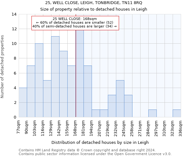 25, WELL CLOSE, LEIGH, TONBRIDGE, TN11 8RQ: Size of property relative to detached houses in Leigh