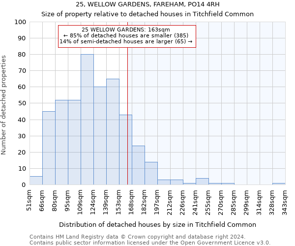 25, WELLOW GARDENS, FAREHAM, PO14 4RH: Size of property relative to detached houses in Titchfield Common