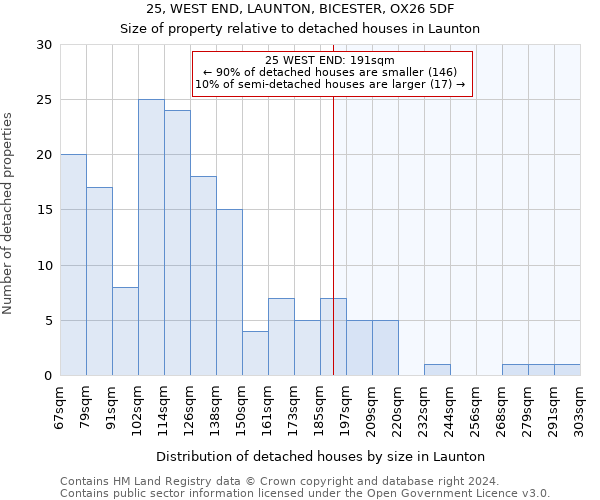 25, WEST END, LAUNTON, BICESTER, OX26 5DF: Size of property relative to detached houses in Launton