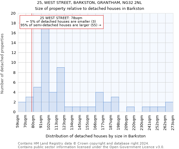 25, WEST STREET, BARKSTON, GRANTHAM, NG32 2NL: Size of property relative to detached houses in Barkston