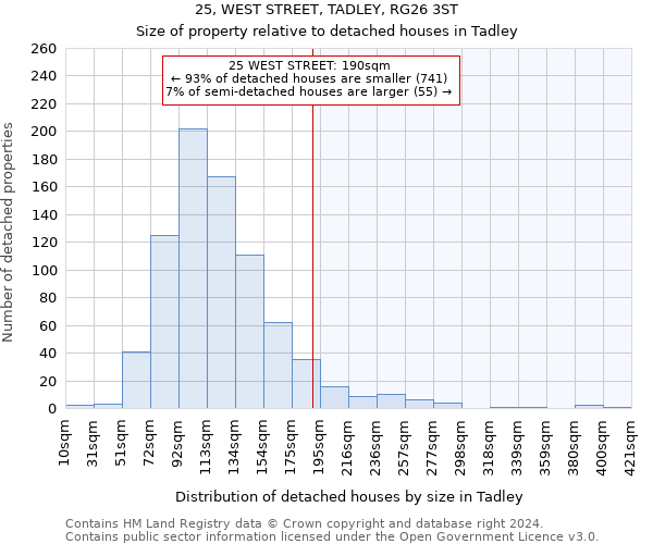 25, WEST STREET, TADLEY, RG26 3ST: Size of property relative to detached houses in Tadley