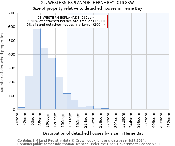 25, WESTERN ESPLANADE, HERNE BAY, CT6 8RW: Size of property relative to detached houses in Herne Bay