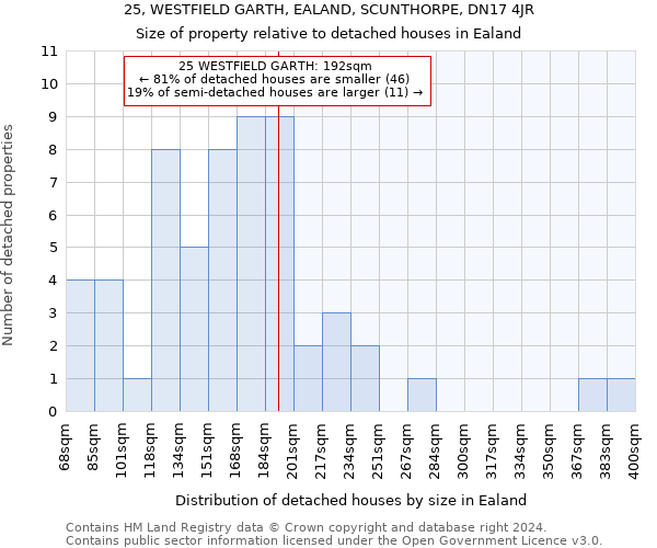 25, WESTFIELD GARTH, EALAND, SCUNTHORPE, DN17 4JR: Size of property relative to detached houses in Ealand