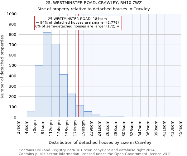 25, WESTMINSTER ROAD, CRAWLEY, RH10 7WZ: Size of property relative to detached houses in Crawley