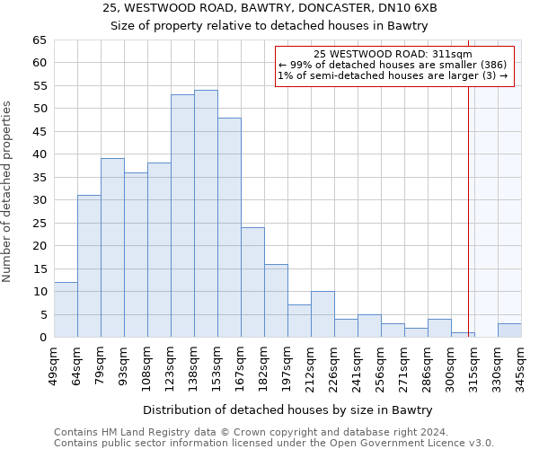 25, WESTWOOD ROAD, BAWTRY, DONCASTER, DN10 6XB: Size of property relative to detached houses in Bawtry