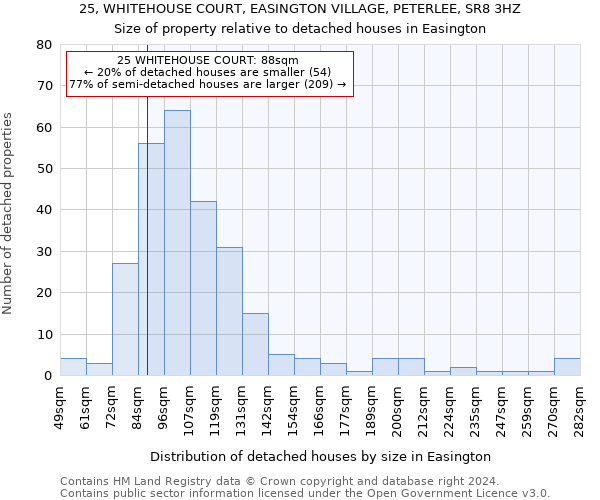 25, WHITEHOUSE COURT, EASINGTON VILLAGE, PETERLEE, SR8 3HZ: Size of property relative to detached houses in Easington