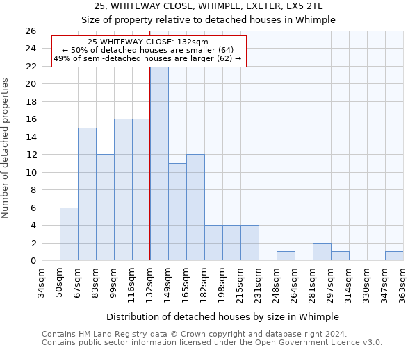 25, WHITEWAY CLOSE, WHIMPLE, EXETER, EX5 2TL: Size of property relative to detached houses in Whimple