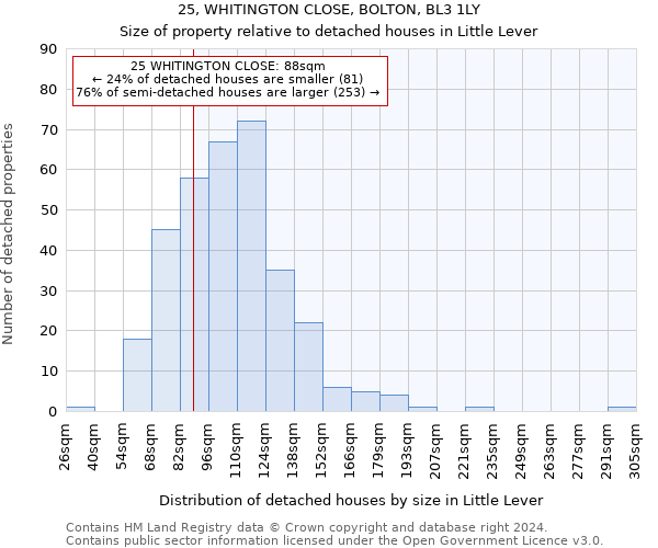 25, WHITINGTON CLOSE, BOLTON, BL3 1LY: Size of property relative to detached houses in Little Lever