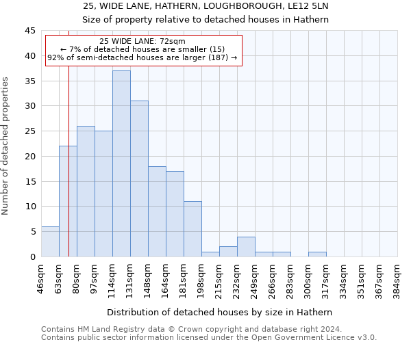 25, WIDE LANE, HATHERN, LOUGHBOROUGH, LE12 5LN: Size of property relative to detached houses in Hathern