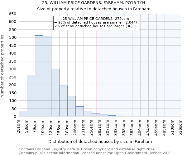 25, WILLIAM PRICE GARDENS, FAREHAM, PO16 7YH: Size of property relative to detached houses in Fareham