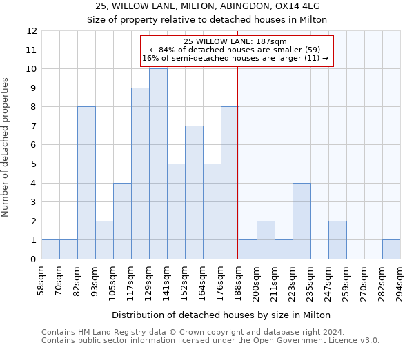 25, WILLOW LANE, MILTON, ABINGDON, OX14 4EG: Size of property relative to detached houses in Milton