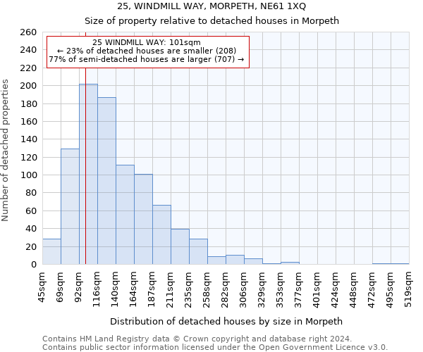 25, WINDMILL WAY, MORPETH, NE61 1XQ: Size of property relative to detached houses in Morpeth