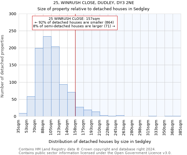 25, WINRUSH CLOSE, DUDLEY, DY3 2NE: Size of property relative to detached houses in Sedgley