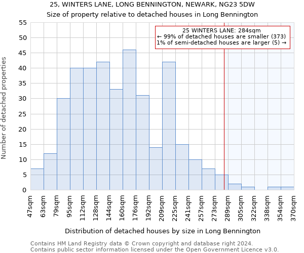 25, WINTERS LANE, LONG BENNINGTON, NEWARK, NG23 5DW: Size of property relative to detached houses in Long Bennington