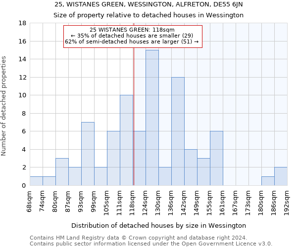 25, WISTANES GREEN, WESSINGTON, ALFRETON, DE55 6JN: Size of property relative to detached houses in Wessington