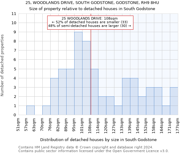 25, WOODLANDS DRIVE, SOUTH GODSTONE, GODSTONE, RH9 8HU: Size of property relative to detached houses in South Godstone