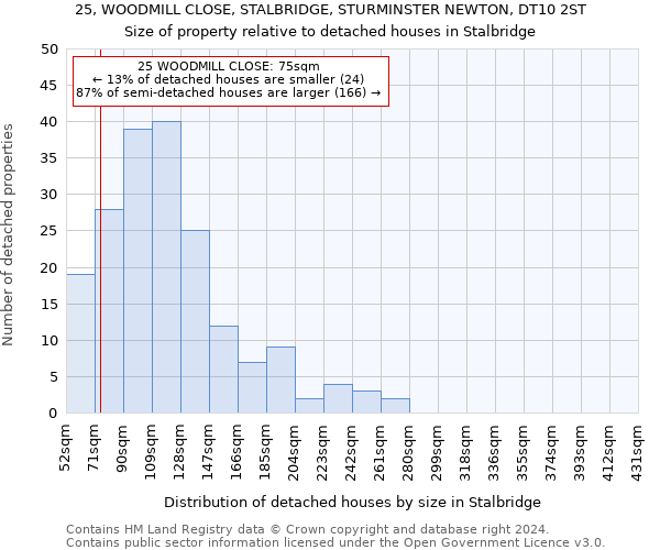 25, WOODMILL CLOSE, STALBRIDGE, STURMINSTER NEWTON, DT10 2ST: Size of property relative to detached houses in Stalbridge