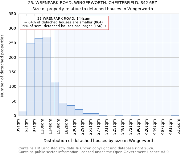 25, WRENPARK ROAD, WINGERWORTH, CHESTERFIELD, S42 6RZ: Size of property relative to detached houses in Wingerworth