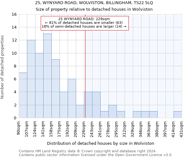 25, WYNYARD ROAD, WOLVISTON, BILLINGHAM, TS22 5LQ: Size of property relative to detached houses in Wolviston