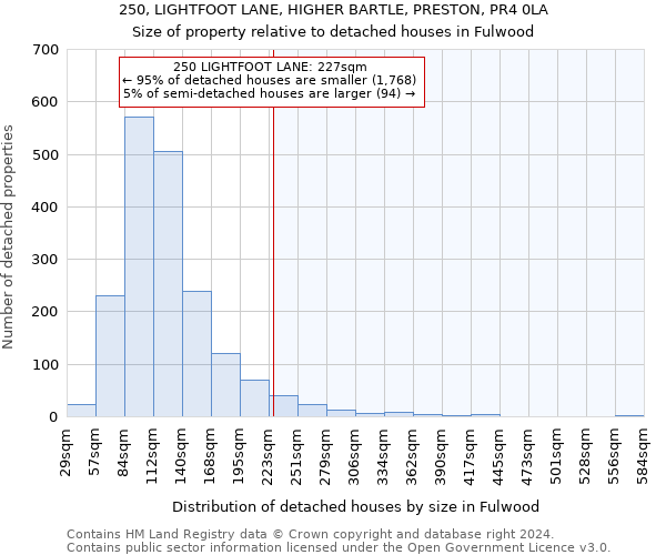 250, LIGHTFOOT LANE, HIGHER BARTLE, PRESTON, PR4 0LA: Size of property relative to detached houses in Fulwood