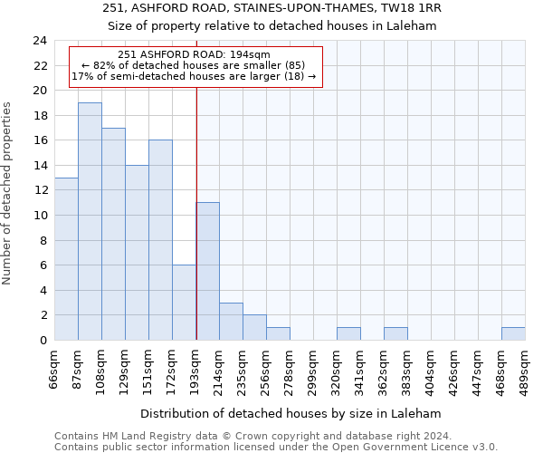 251, ASHFORD ROAD, STAINES-UPON-THAMES, TW18 1RR: Size of property relative to detached houses in Laleham