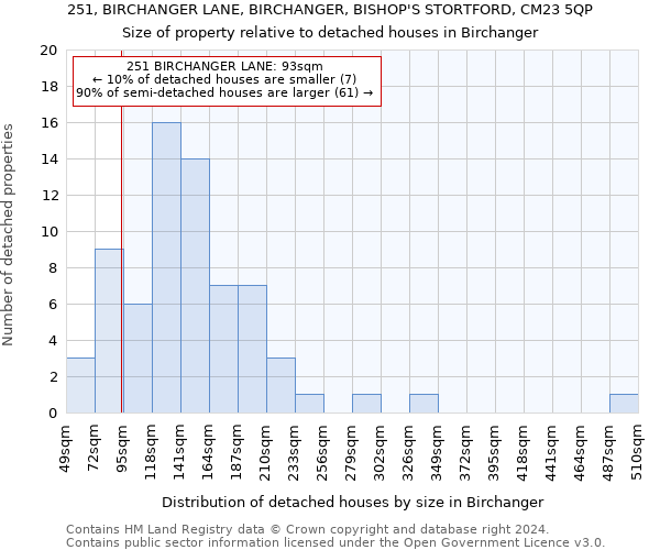 251, BIRCHANGER LANE, BIRCHANGER, BISHOP'S STORTFORD, CM23 5QP: Size of property relative to detached houses in Birchanger