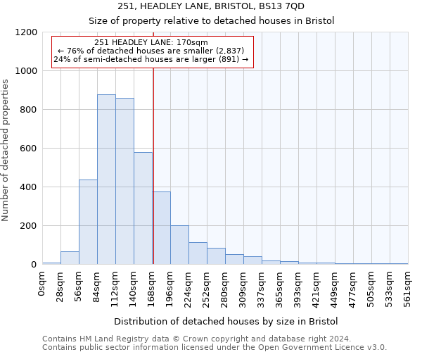 251, HEADLEY LANE, BRISTOL, BS13 7QD: Size of property relative to detached houses in Bristol